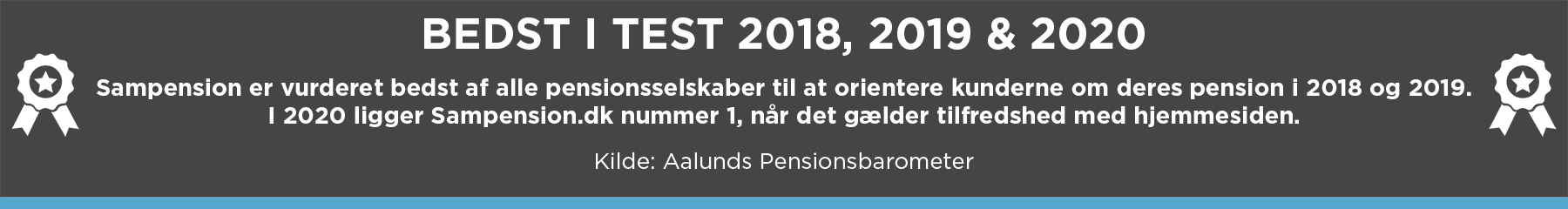 Bedst i test